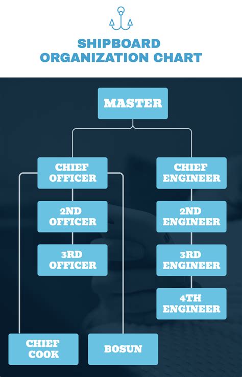 All Ranks for LCT Vessel .